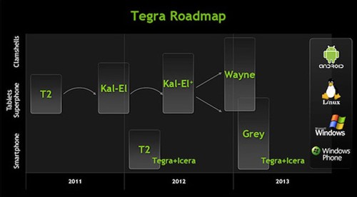 整合通讯基带！NVIDIA Tegra 4已流片 