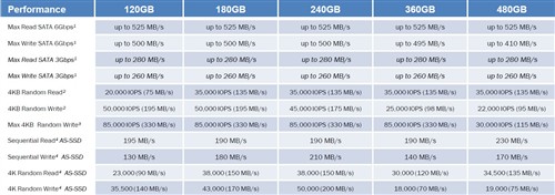 罕见360GB  OCZ Agility 3 SSD添新丁 