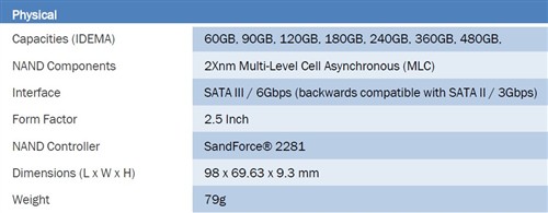 罕见360GB  OCZ Agility 3 SSD添新丁 