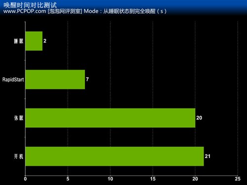 用技术超越平凡 华擎超级H61主板体验 