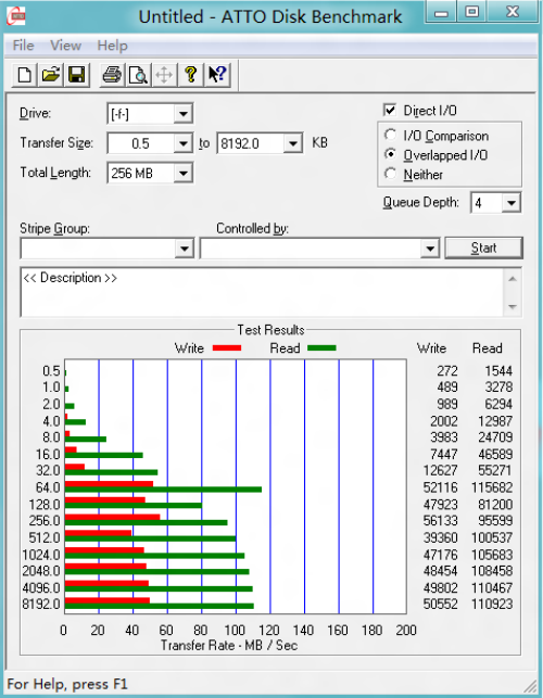 性能狂飙！Win 8系统原生USB 3.0测试 