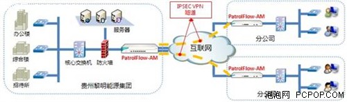 百卓网络助贵州黎明集团提升带宽效率 