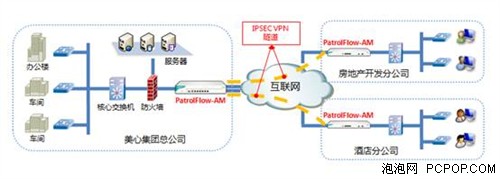 重庆美心集团选择百卓网络以优化网络 