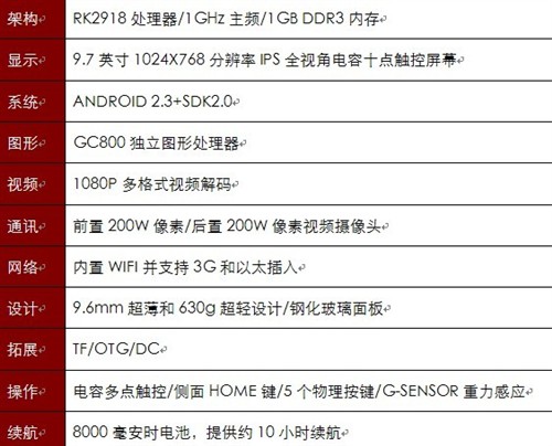 原道N90发布3月最新Android4.0.3固件 