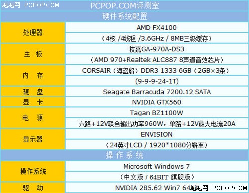 四核处理器超值绝配 技嘉970主板评测 