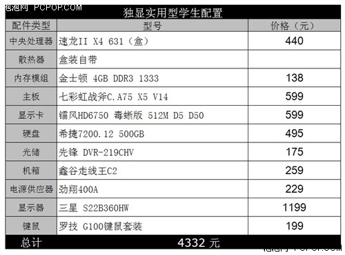 Win8非硬件杀手！4000学生机选购指南 