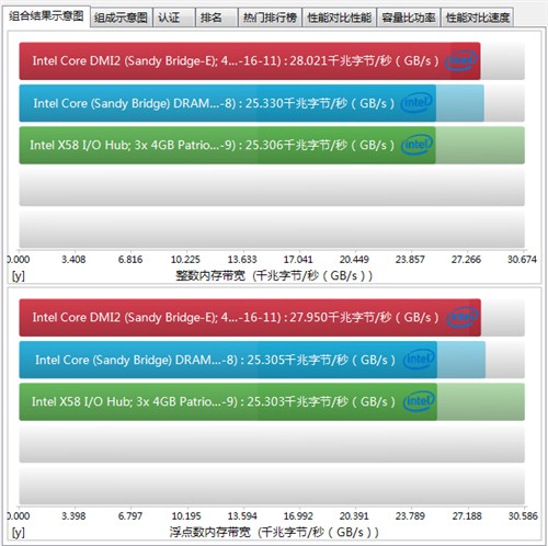 X79平台 戴尔Aurora R4评测 