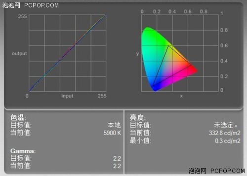 苹果对决联亚！27吋广视角液晶详尽PK 