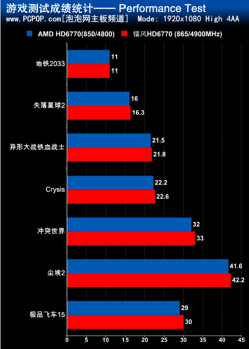 七彩虹专题 