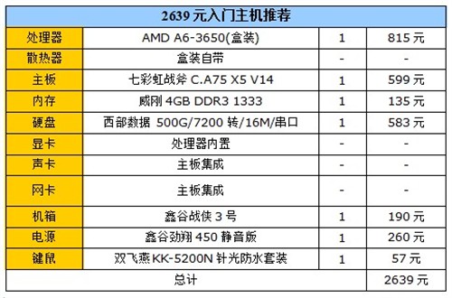 开学装机爽游戏！超值3A装机配置推荐 