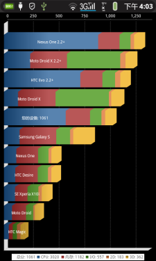 微笑智能手机 联想乐Phone A520评测 