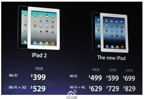 新iPad！十大购买理由 