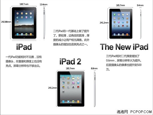 让你按耐不住！新iPad