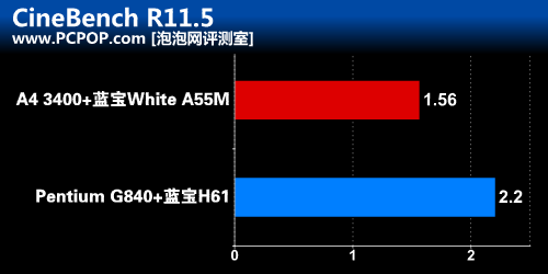 入门装机指南！APU和奔腾G性价比测试 