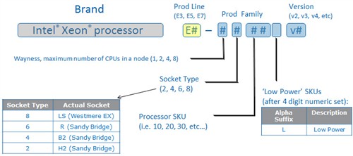 E5-2600 