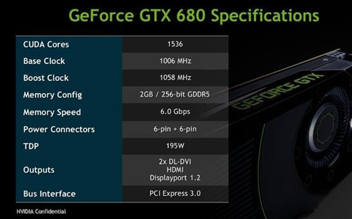 GHz怒吼！NVIDIA官方GTX 680规格公布 