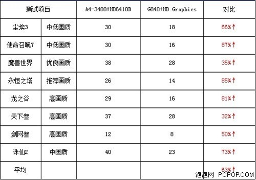 Hold住你的钱包！开学集显装机经验谈 