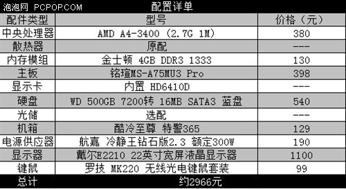 Hold住你的钱包！开学集显装机经验谈 