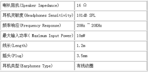 售价269元 魅族新款EP-40耳机月底上市 