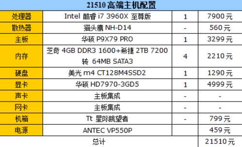 不要黑木耳 穷矮搓的相亲记录 