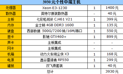 不要黑木耳 穷矮搓的相亲记录 