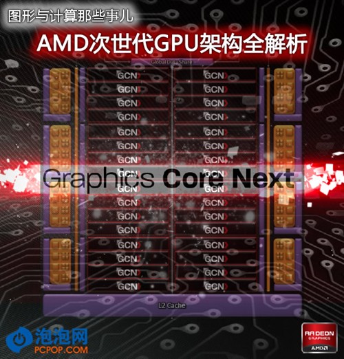 GTX680架构解析：GPU版开普勒三大定律 