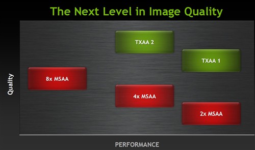 第三次DX11大战 GTX680首发评测 