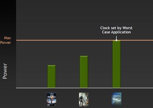 第三次DX11大战 GTX680首发评测 