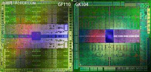 GTX680架构解析：GPU版开普勒三大定律 