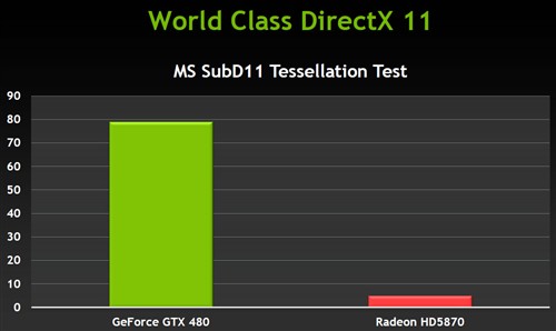 GTX680架构解析：GPU版开普勒三大定律 