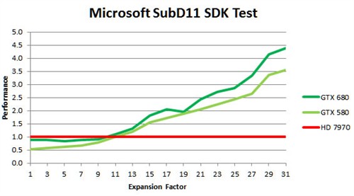 GTX680架构解析：GPU版开普勒三大定律 