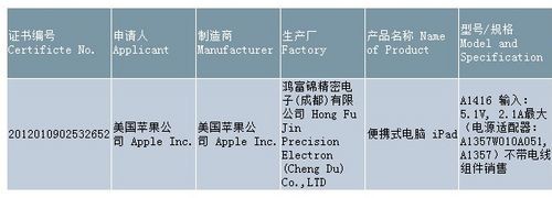 新iPad通过3C认证 80%iOS用户升级5.1 