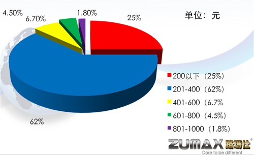 Zumax电源，何方神圣 