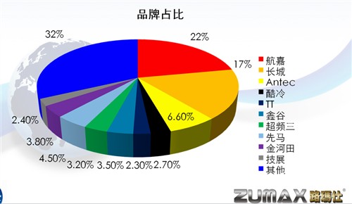 Zumax电源，何方神圣 