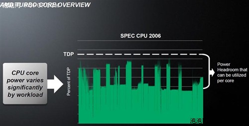 最高提速82%！十招让APU+A75性能暴涨 