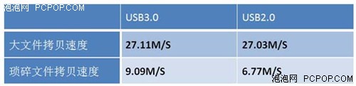 最高提速82%！十招让APU+A75性能暴涨 