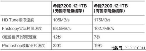 最高提速82%！十招让APU+A75性能暴涨 