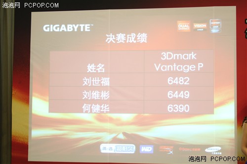 AMD玩家的盛宴 技嘉A75超耐久超频赛 