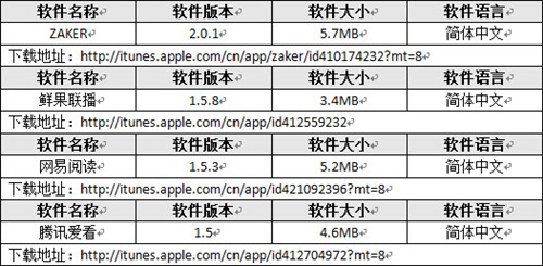 体验才是致胜法宝四大iPad阅读器横评 