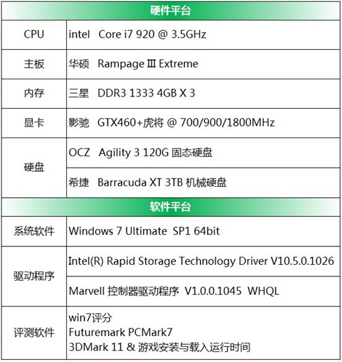 OCZ试用报告 