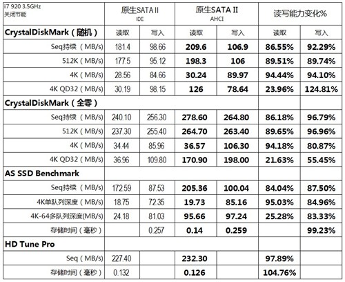 OCZ试用报告 