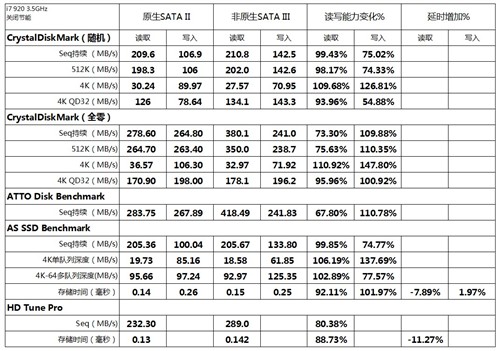 OCZ试用报告 