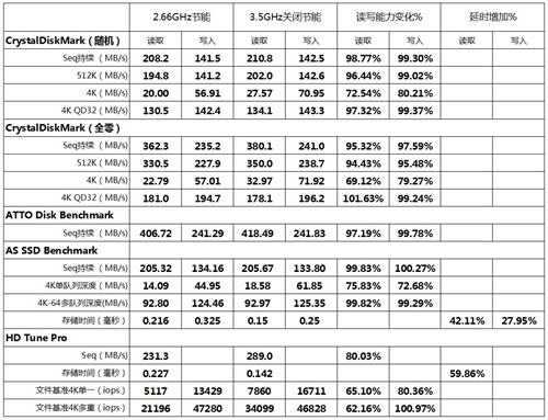 OCZ试用报告 