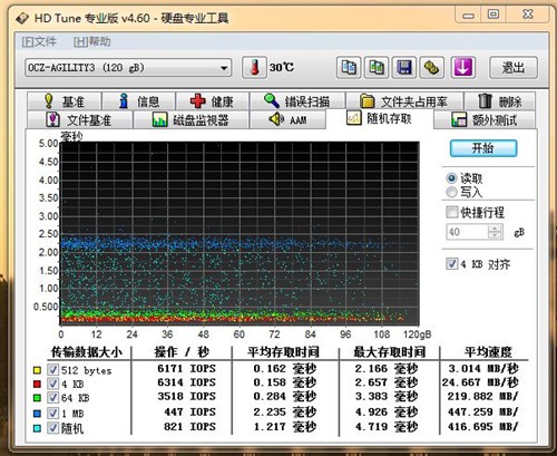 OCZ试用报告 