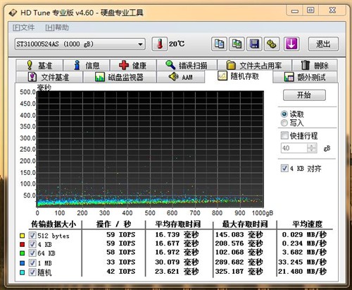 OCZ试用报告 