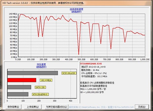 OCZ试用报告 