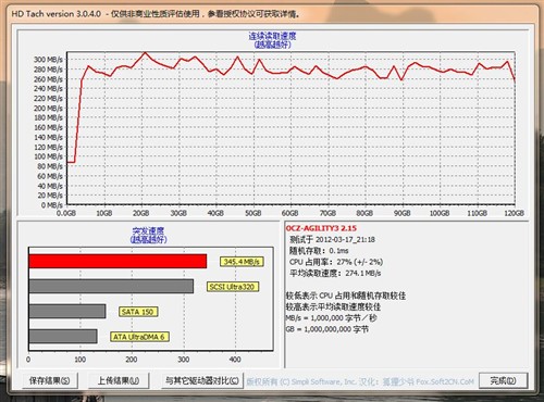 OCZ试用报告 