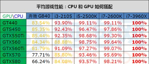 玩家必看 主流游戏装机方案全面推荐 