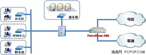 央视公众选择百卓网络建高速办公网络 