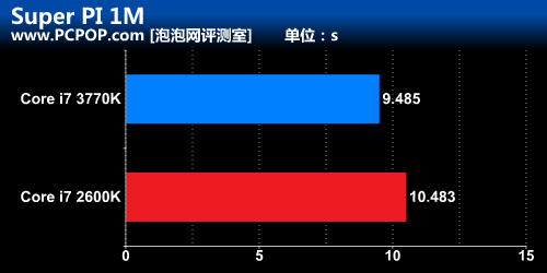 极限特工附体！华擎Z77 Extreme6测试 